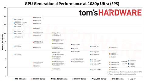 tom's hardware gpu hierarchy.